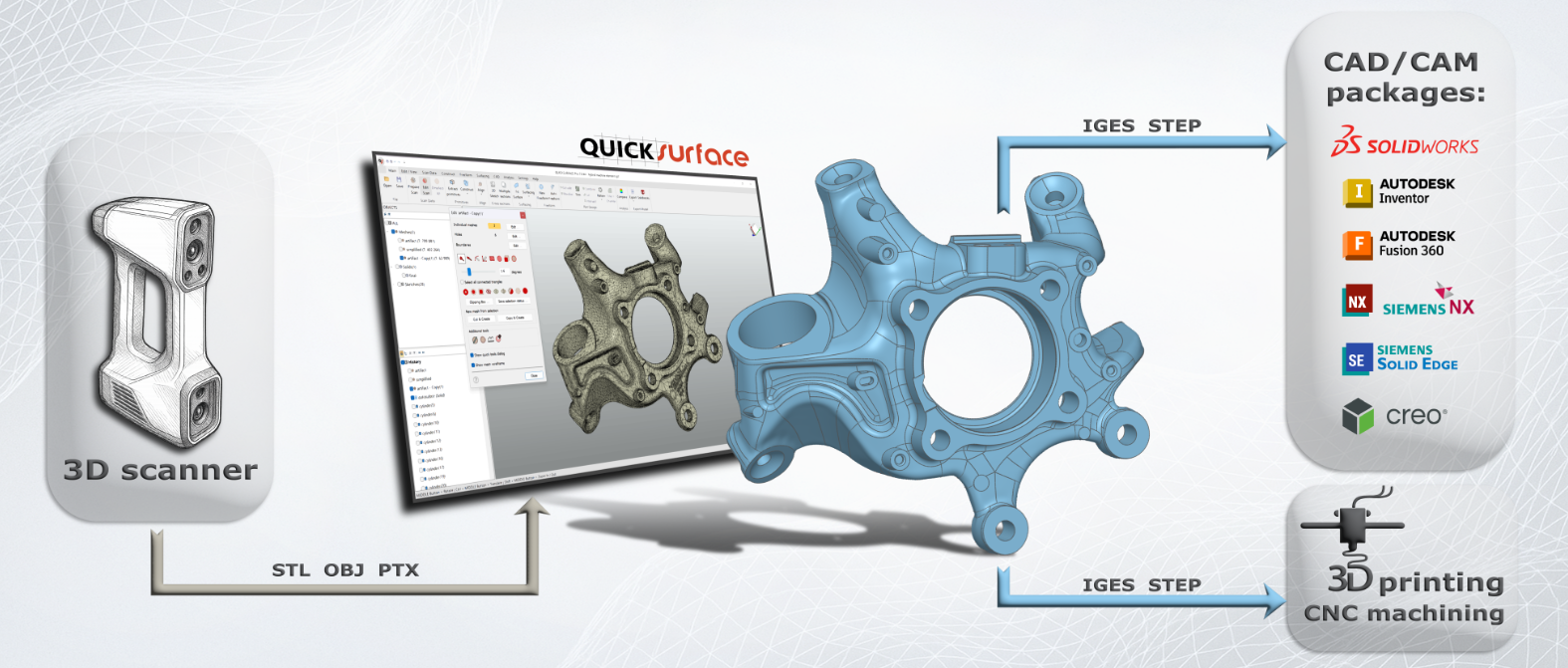 Quicksurface - Leistungsstarkes Reverse Engineering für Ihre 3D-Scans
